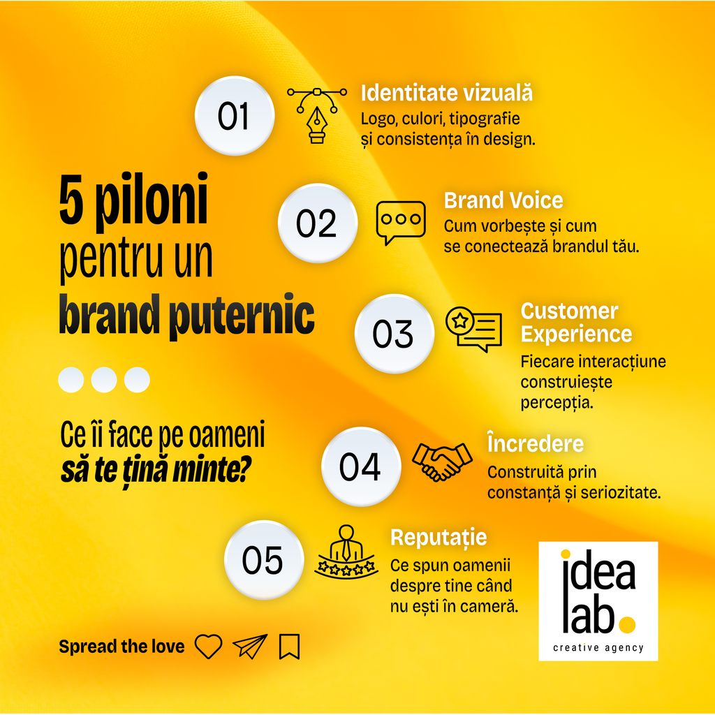 5 piloni pentru un brand puternic - idea lab craiova